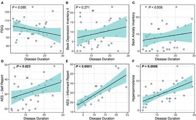 Cognitive Deficits, Apathy, and Hypersomnolence Represent the Core Brain Symptoms of Adult-Onset Myotonic Dystrophy Type 1